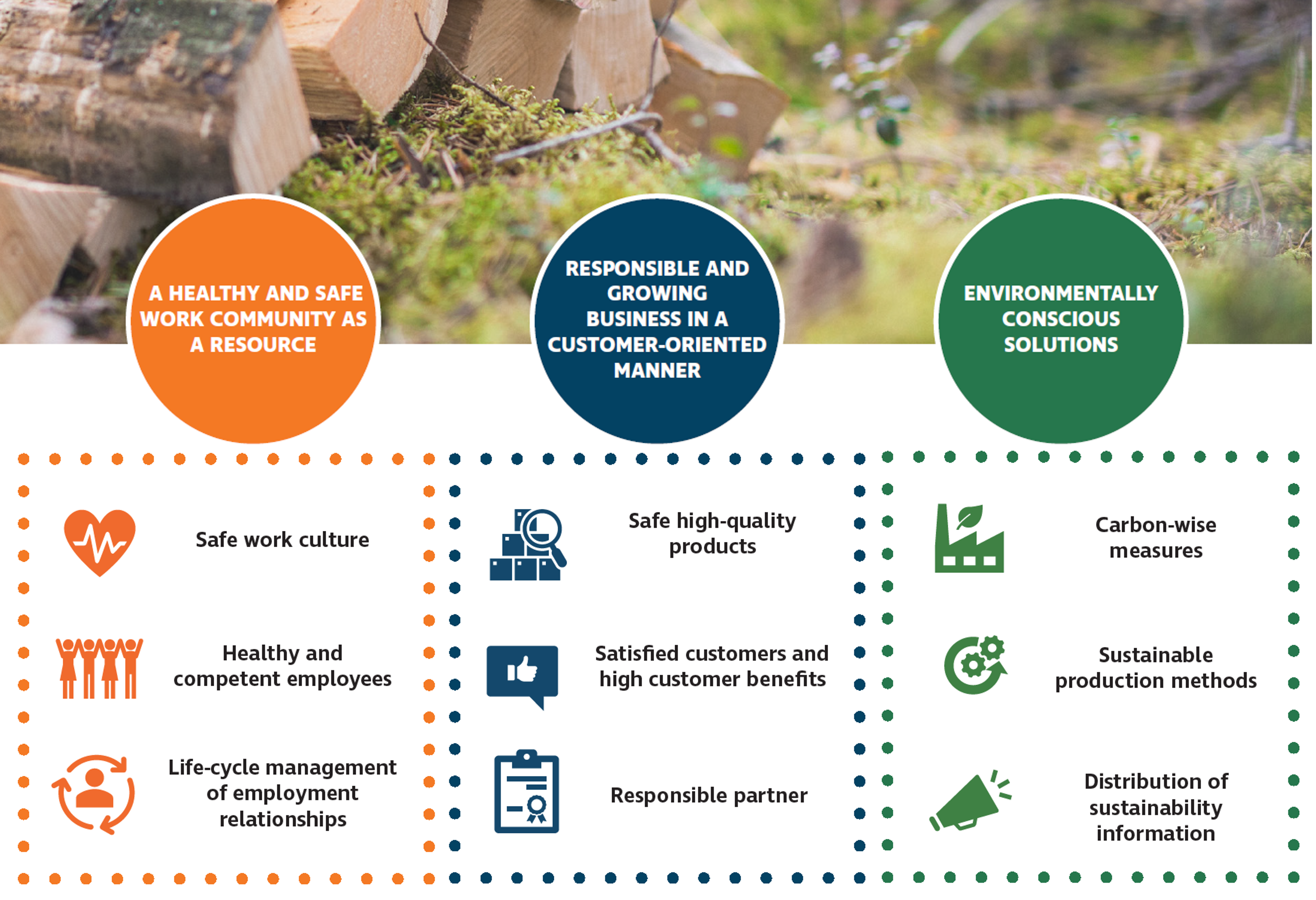 Sustainability-program-of-Terra-Patris